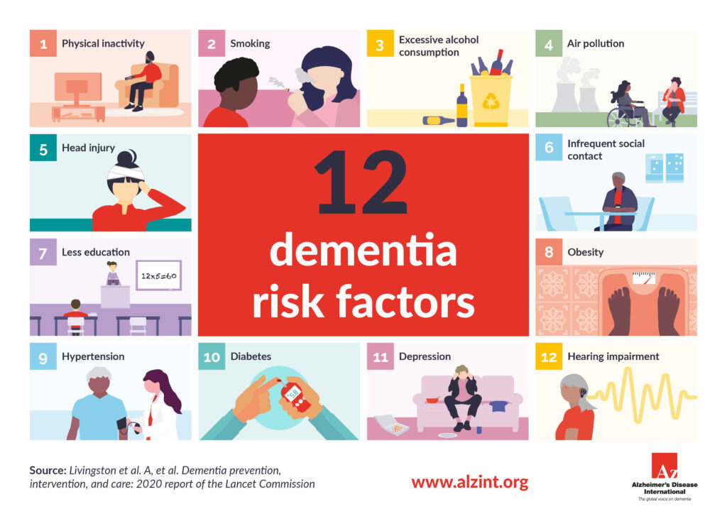 The 12 dementia risk factors